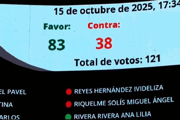 Pantalla de votación del Senado mostrando 83 votos a favor y 38 en contra de la reforma a la Ley de Amparo.